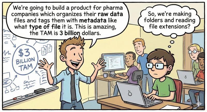 A cartoon of a new lab software technical founder inspiring a team to build capabilities which already exist.
