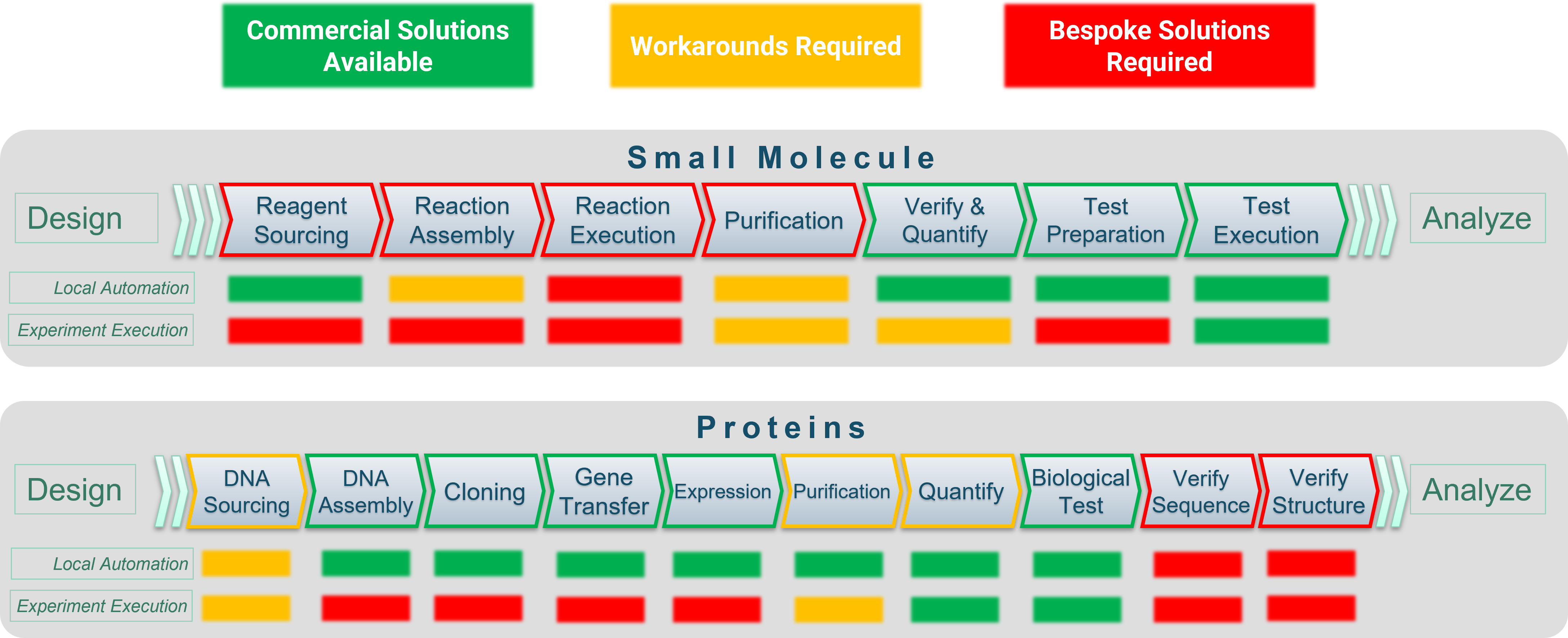 SLAS2025 Automated DMTA Perspective