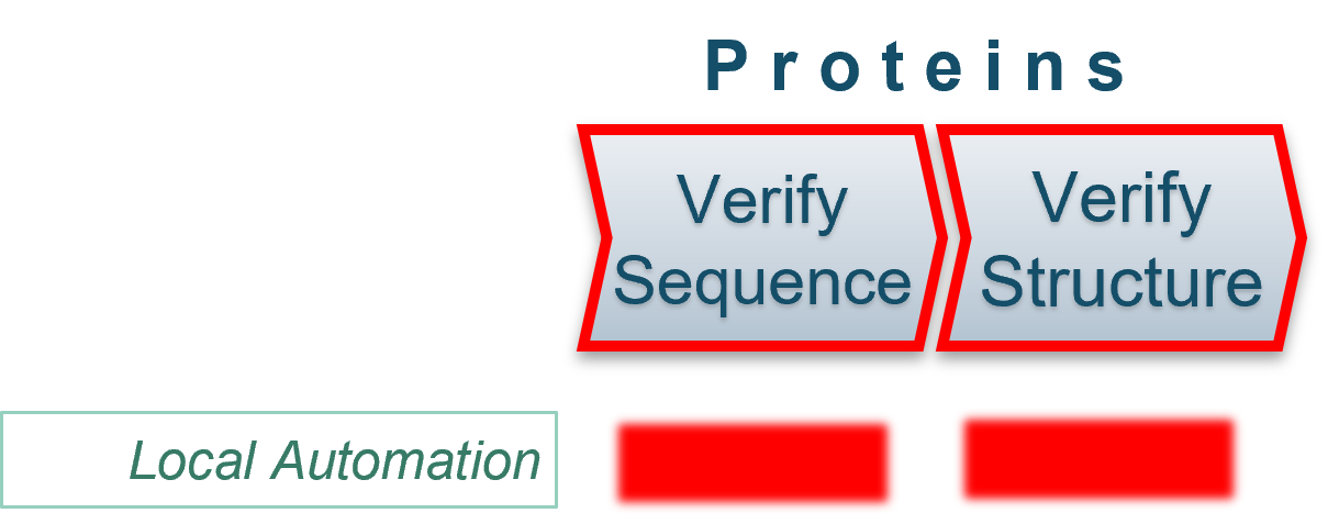 Protein Verification Workflow