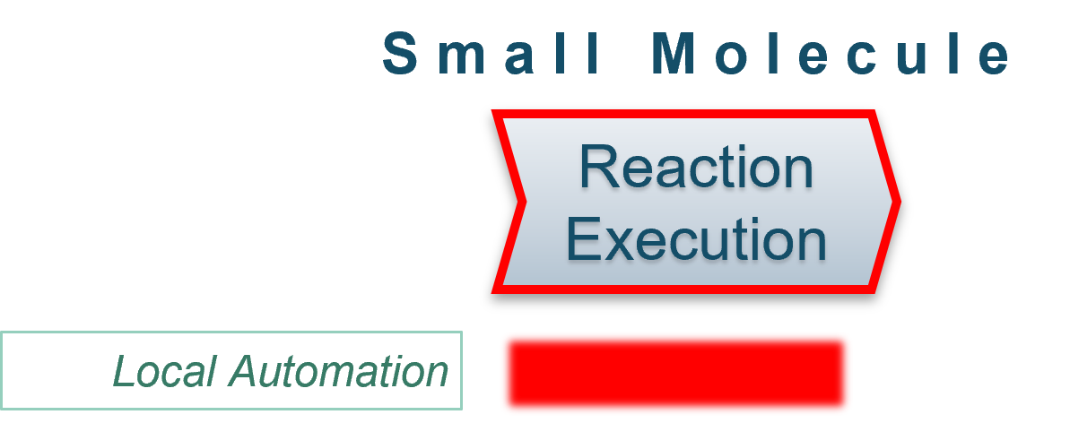 Reaction Execution Capabilities